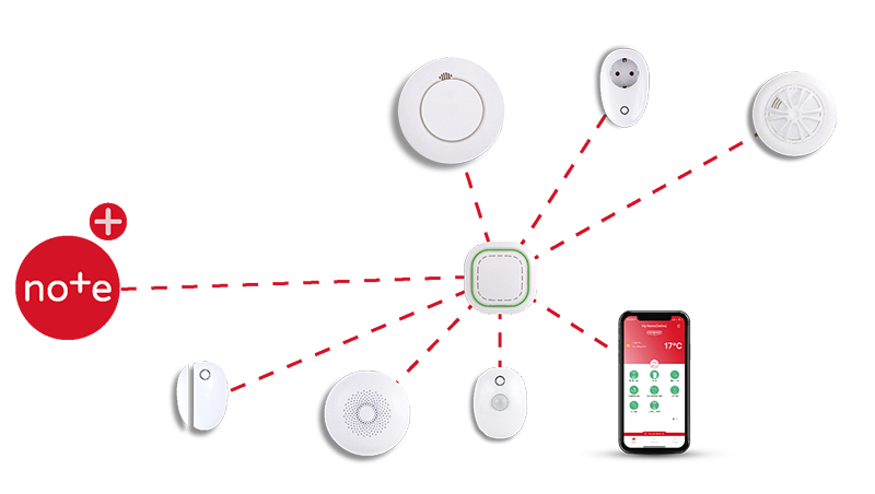 housegard note startkit